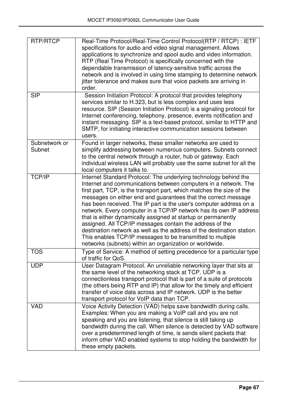 MOCET IP3092 User Manual | Page 67 / 68