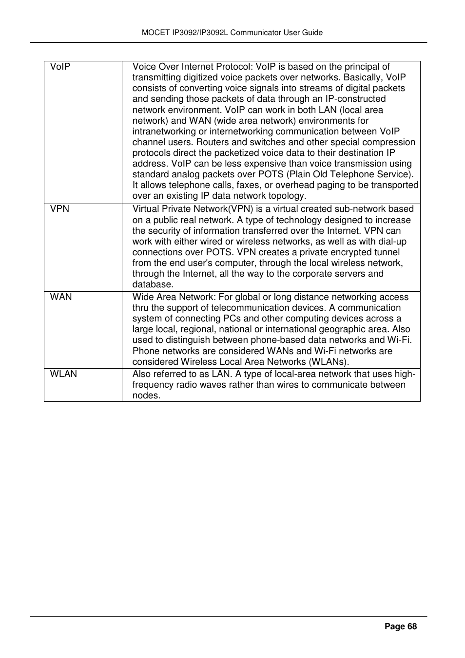 MOCET IP3092 User Manual | Page 68 / 68