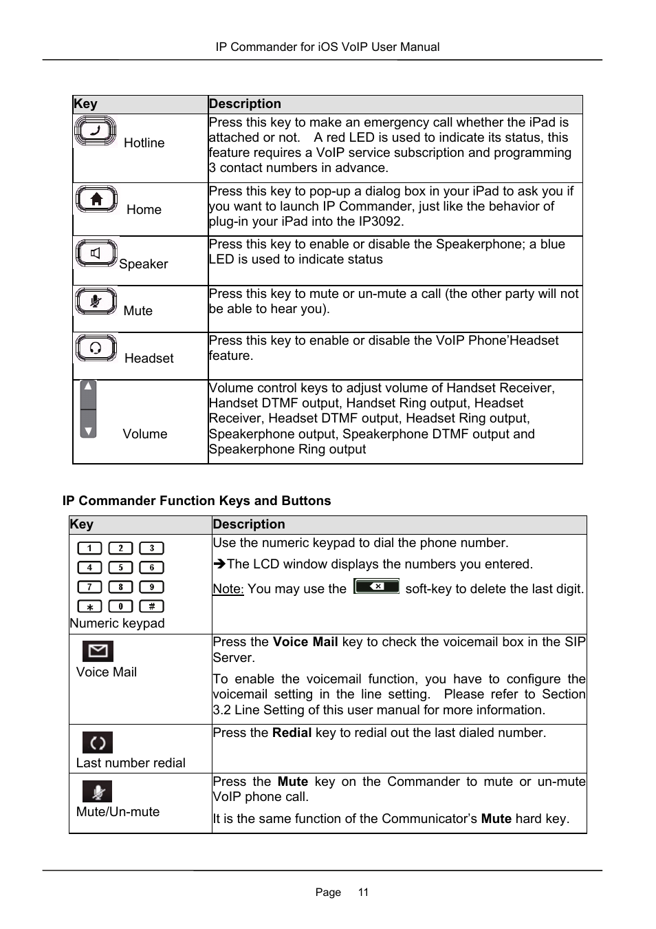 MOCET IP Commander User Manual | Page 11 / 53