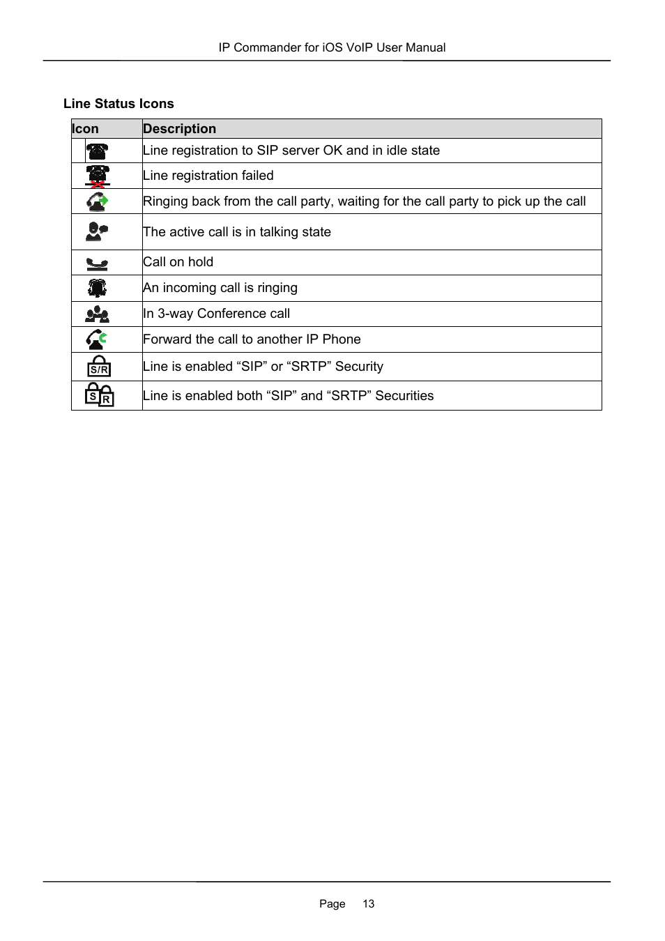 MOCET IP Commander User Manual | Page 13 / 53