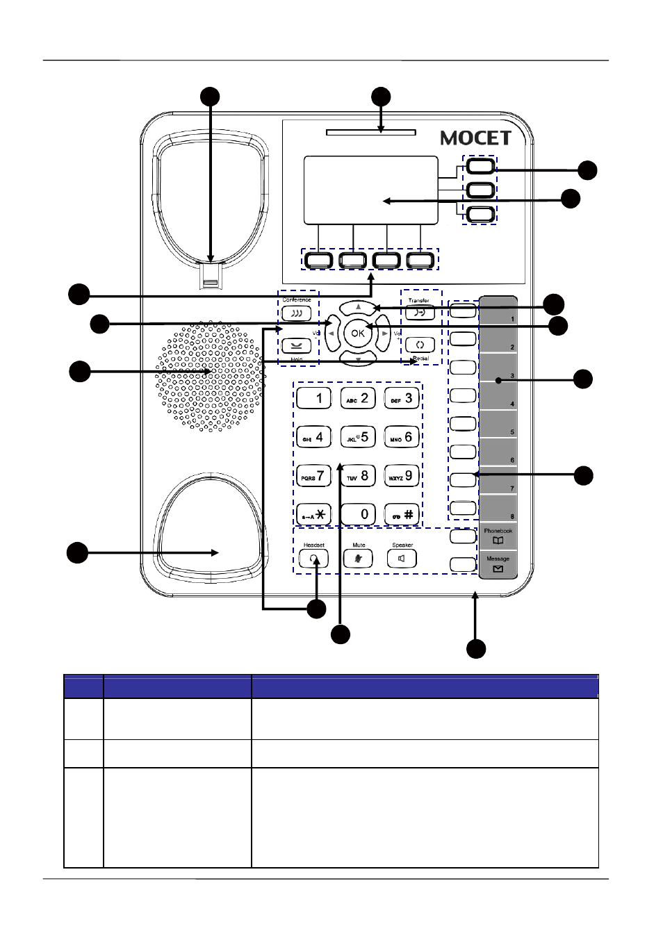 MOCET IP3021A User Manual | Page 15 / 68