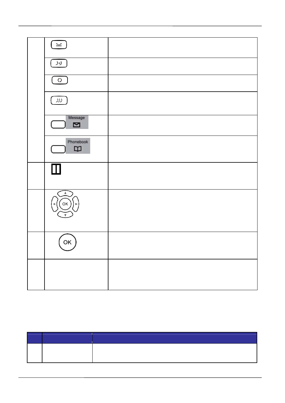 Port functions | MOCET IP3021A User Manual | Page 17 / 68