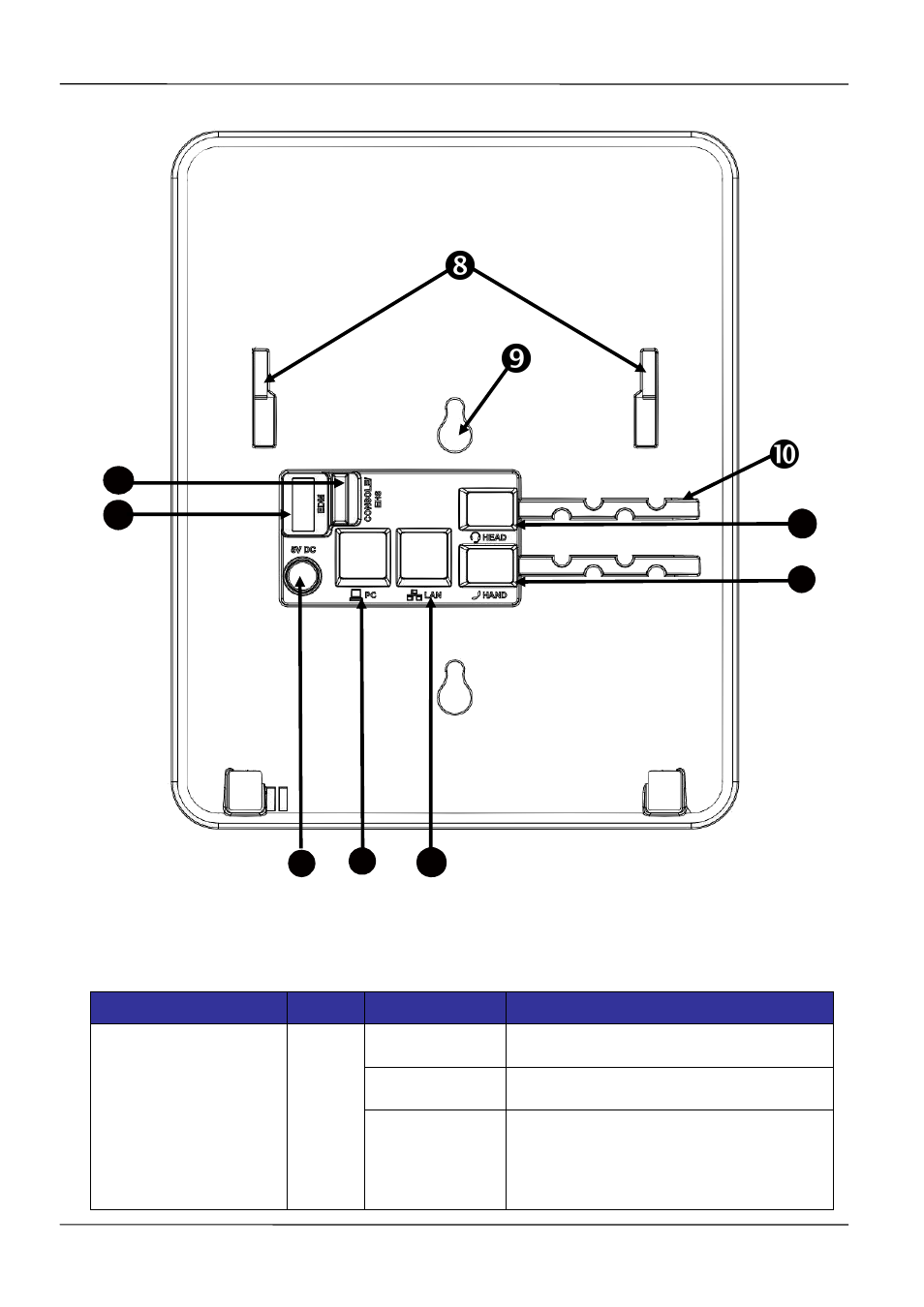 Led functions | MOCET IP3021A User Manual | Page 19 / 68