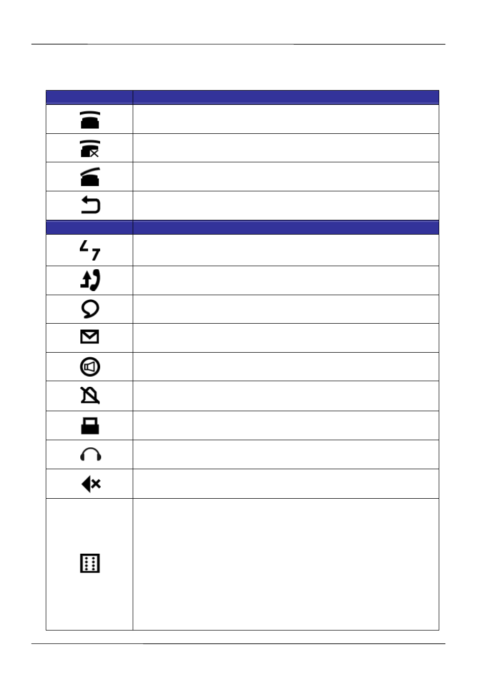 Phone status icons, Warning | MOCET IP3021A User Manual | Page 21 / 68