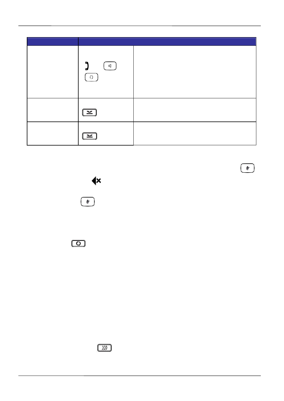 Muting and un-muting a call, Redialing a number, Setting up a conference call | MOCET IP3021A User Manual | Page 50 / 68