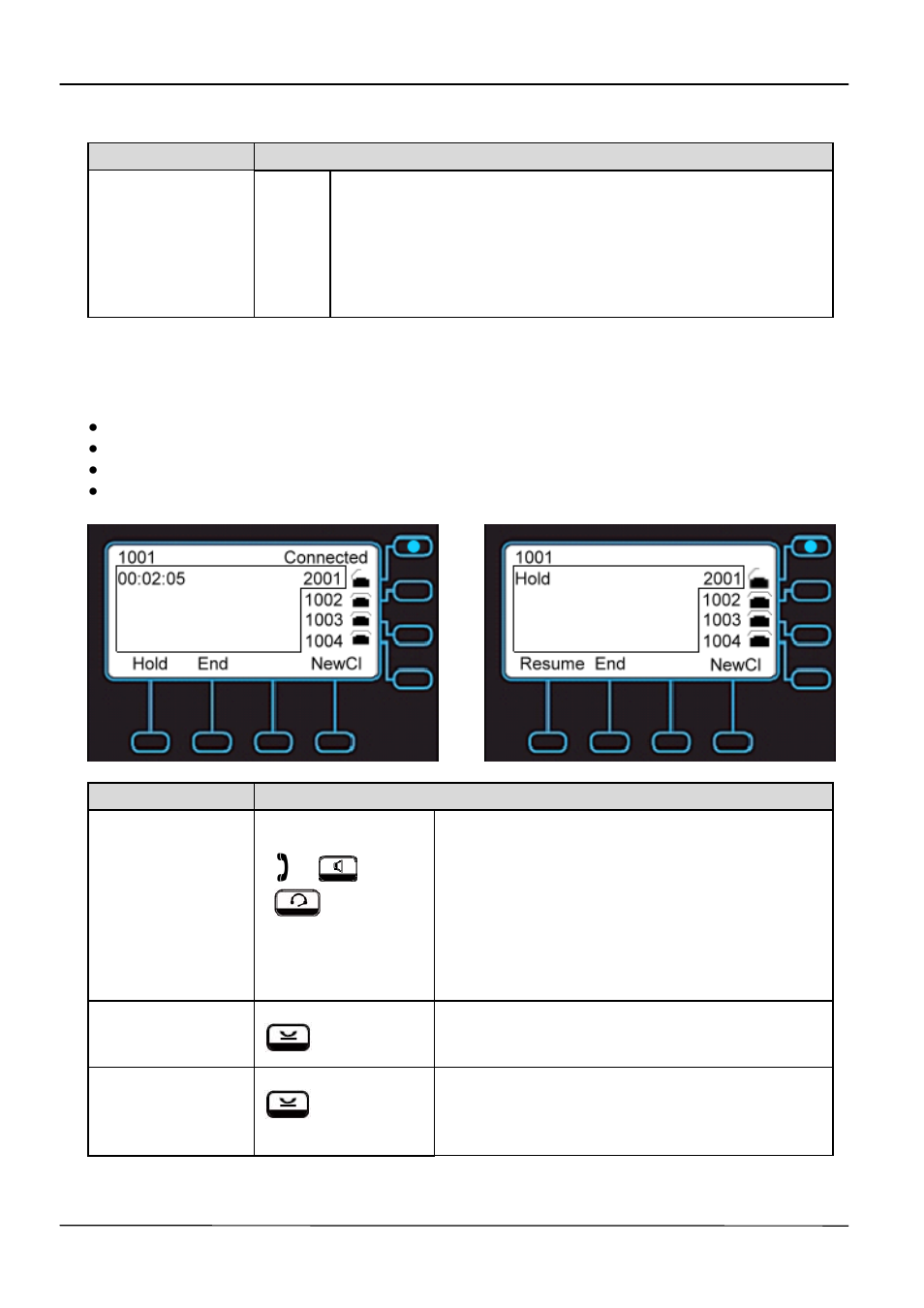 Ending and holding and resuming a call | MOCET IP3062 User Manual | Page 34 / 59