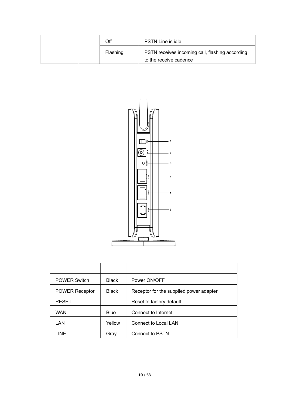 2 rear panel | MOCET IG7200 User Manual | Page 10 / 53