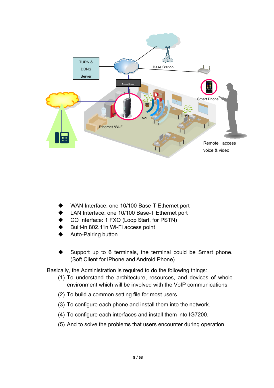 MOCET IG7200 User Manual | Page 8 / 53