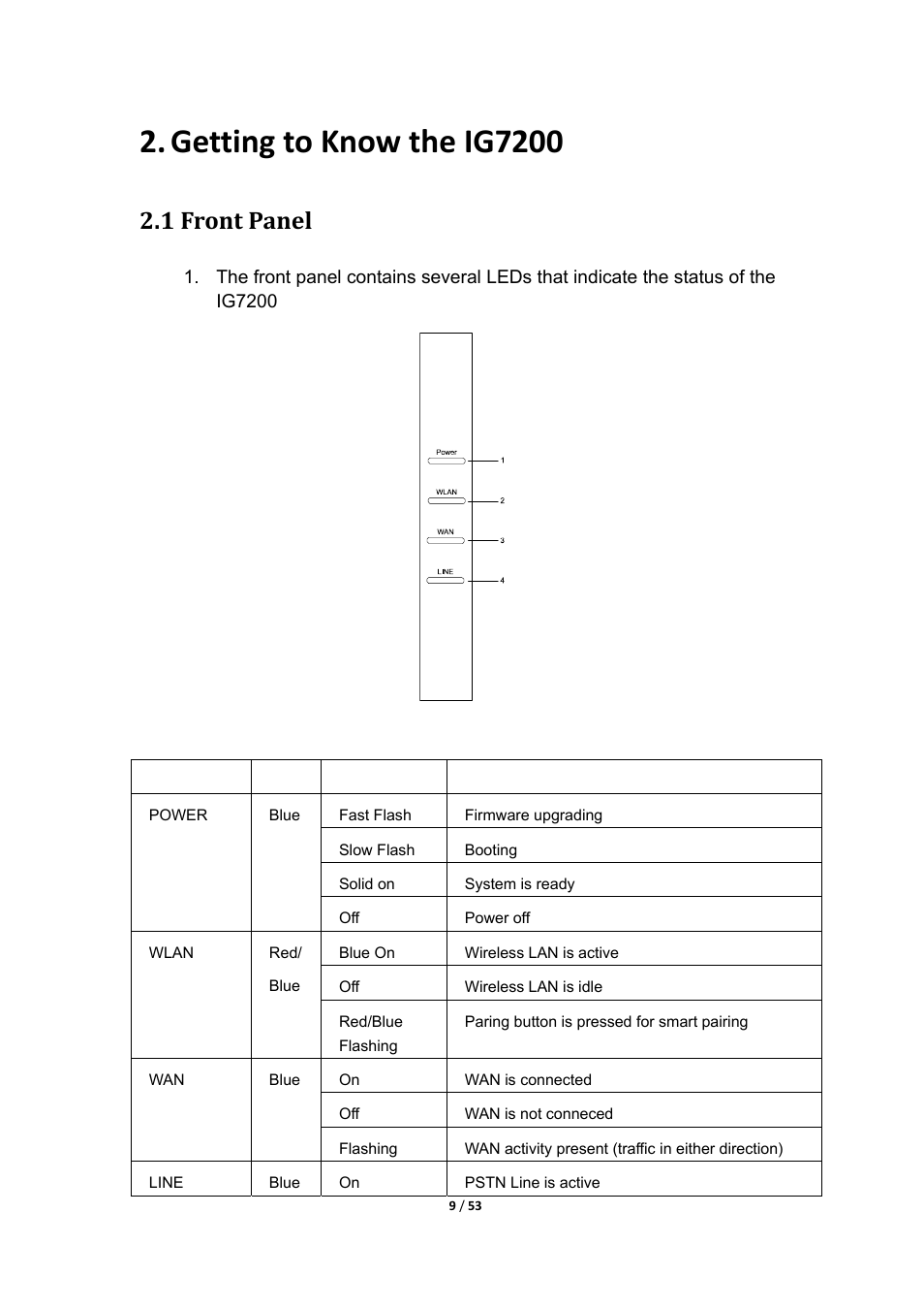 Getting to know the ig7200, 1 front panel | MOCET IG7200 User Manual | Page 9 / 53