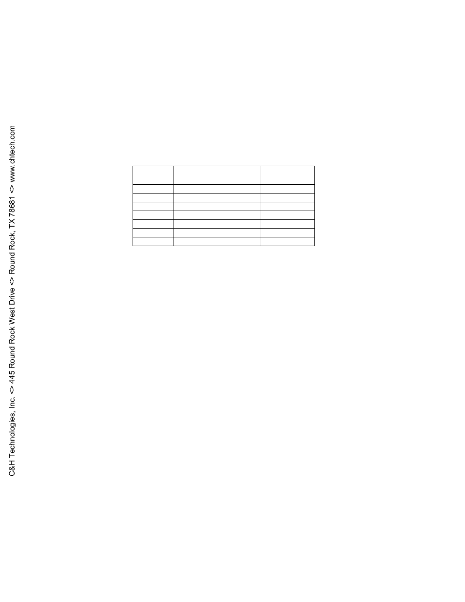 2 identification and configuration registers, 1 i/o registers | C&H Technologies M222 User Manual | Page 14 / 24