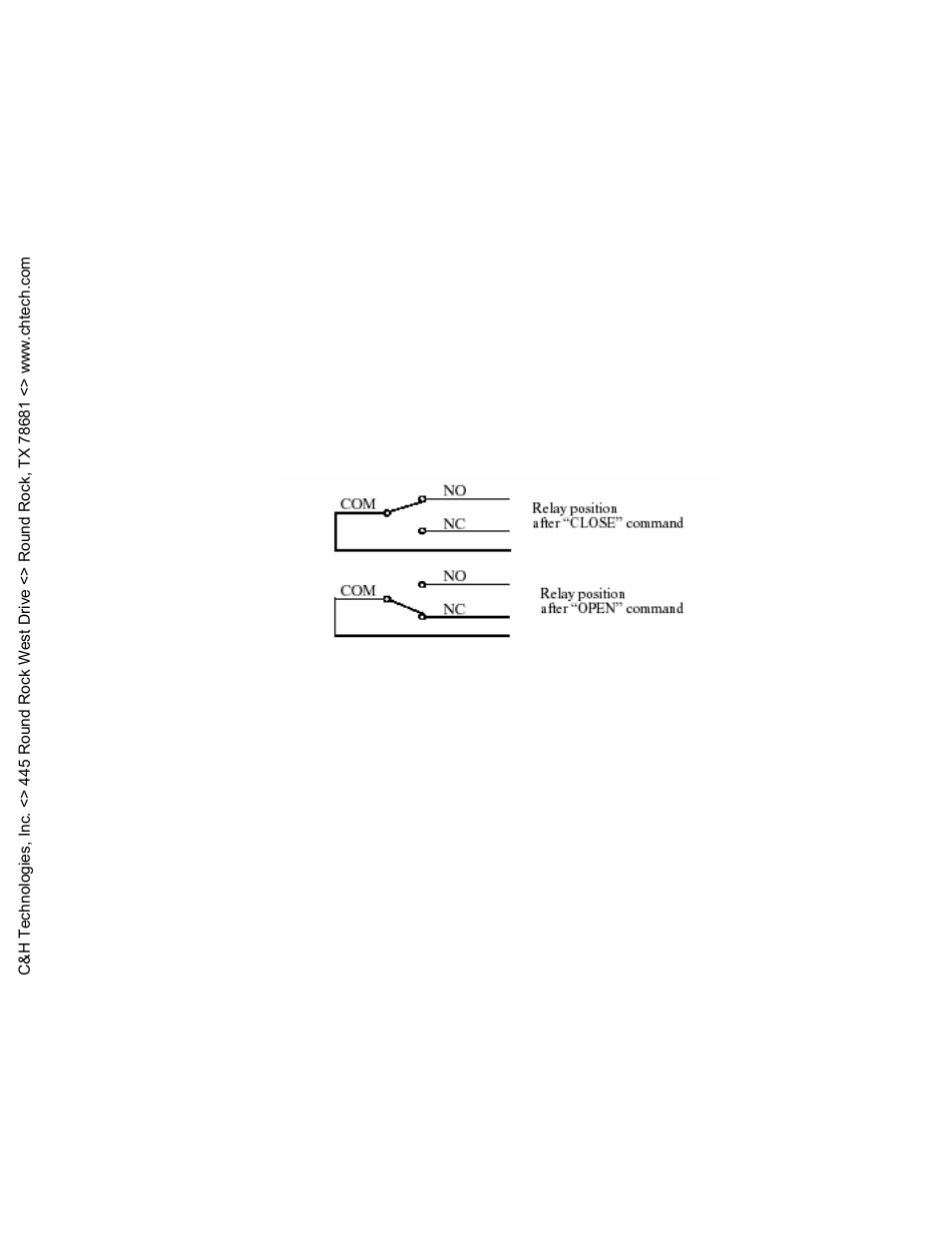 0 operation, 1 relay open/close, 2 interrupts | C&H Technologies M222 User Manual | Page 17 / 24
