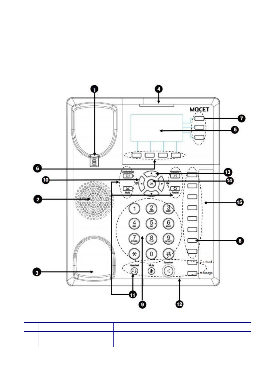 MOCET M22 User Manual | Page 10 / 99