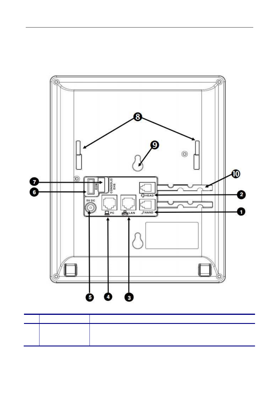 The connectors of the m22 | MOCET M22 User Manual | Page 24 / 99