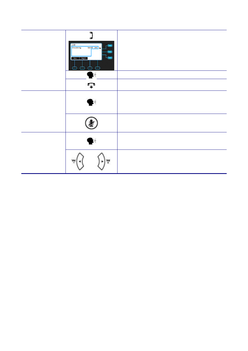 Receiving a call, Mute the microphone, Adjust the voice volume during a conversation | MOCET M22 User Manual | Page 30 / 99