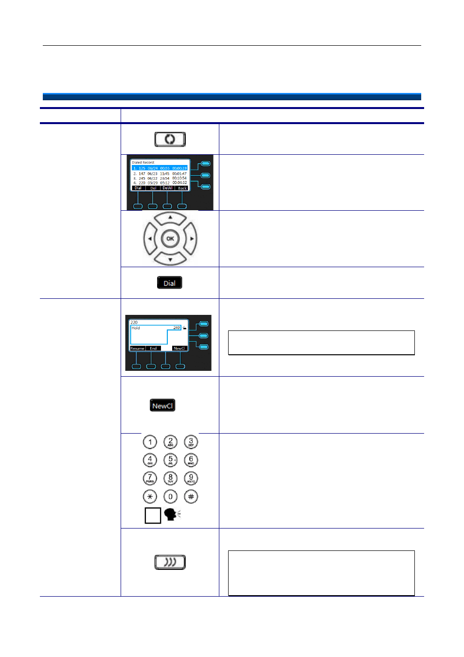 Advanced call operations, Redialing a number, Way conference call | MOCET M22 User Manual | Page 31 / 99