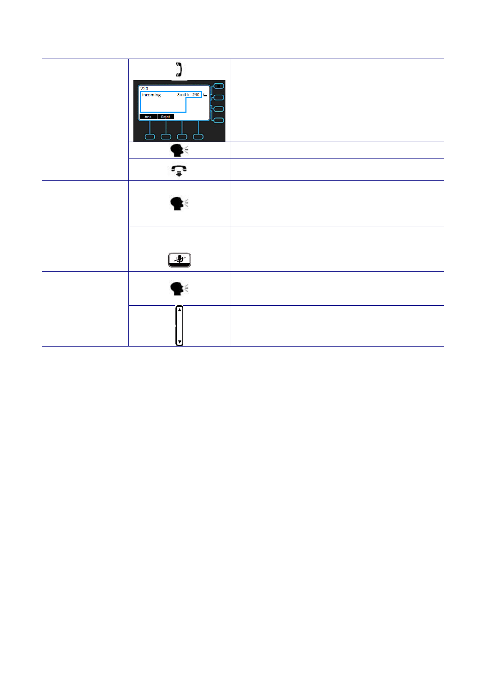 Receiving a call, Mute the microphone, Adjust the voice volume during a conversation | MOCET M62 User Manual | Page 35 / 100