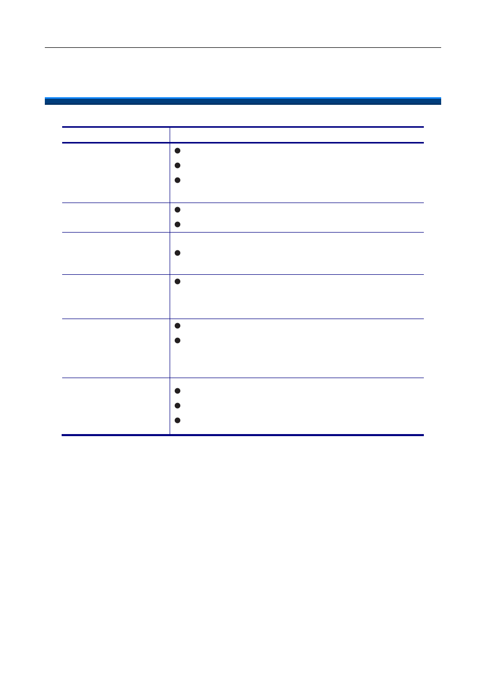 Troubleshooting | MOCET M62 User Manual | Page 96 / 100