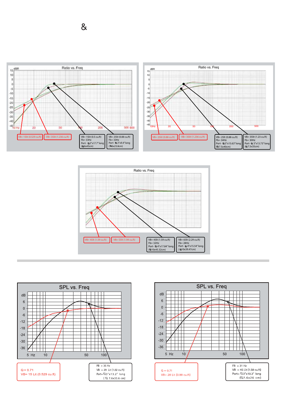 Ultimo titanium 10, Ultimo titanium 12 | Morel ULTIMO TITANIUM Subwoofer User Manual | Page 5 / 8