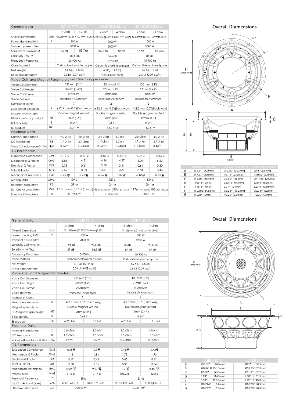 Morel ULTIMO TITANIUM Subwoofer User Manual | Page 7 / 8