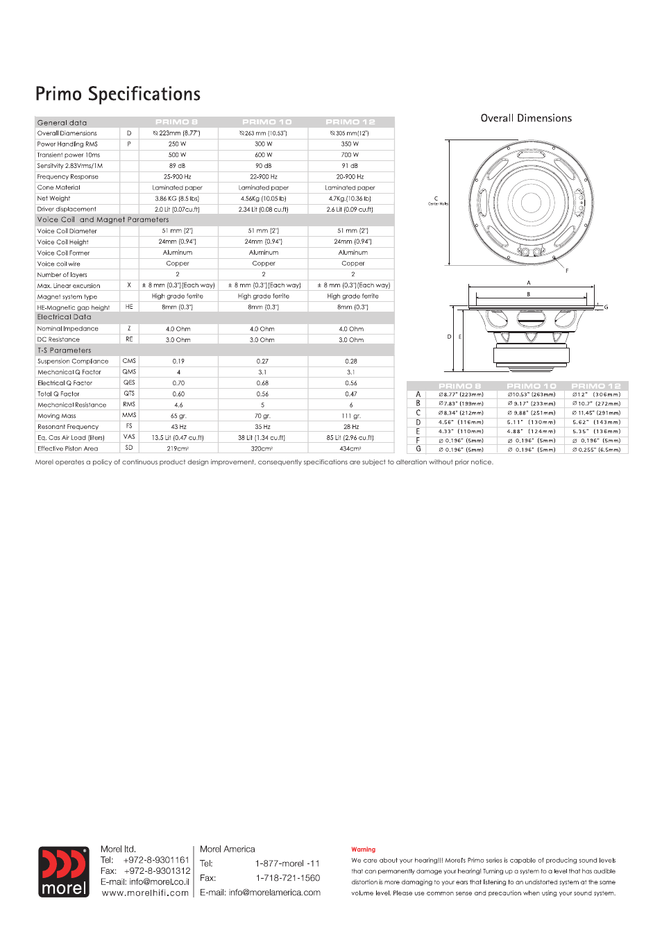 Morel PRIMO Subwoofer User Manual | Page 4 / 4