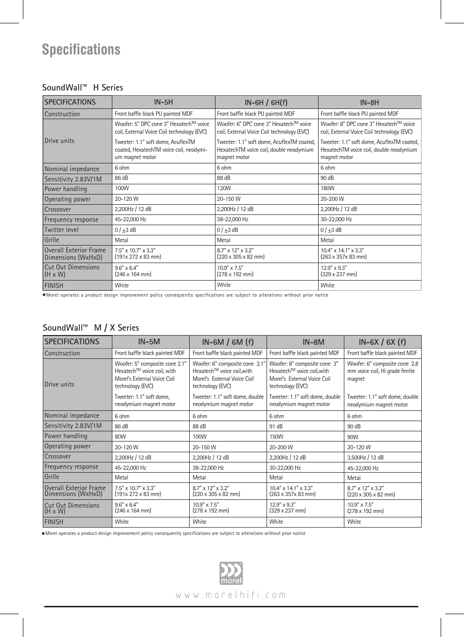Specifications, Soundwall™ h series, Soundwall™ m / x series | Morel SoundWal X Series User Manual | Page 4 / 4