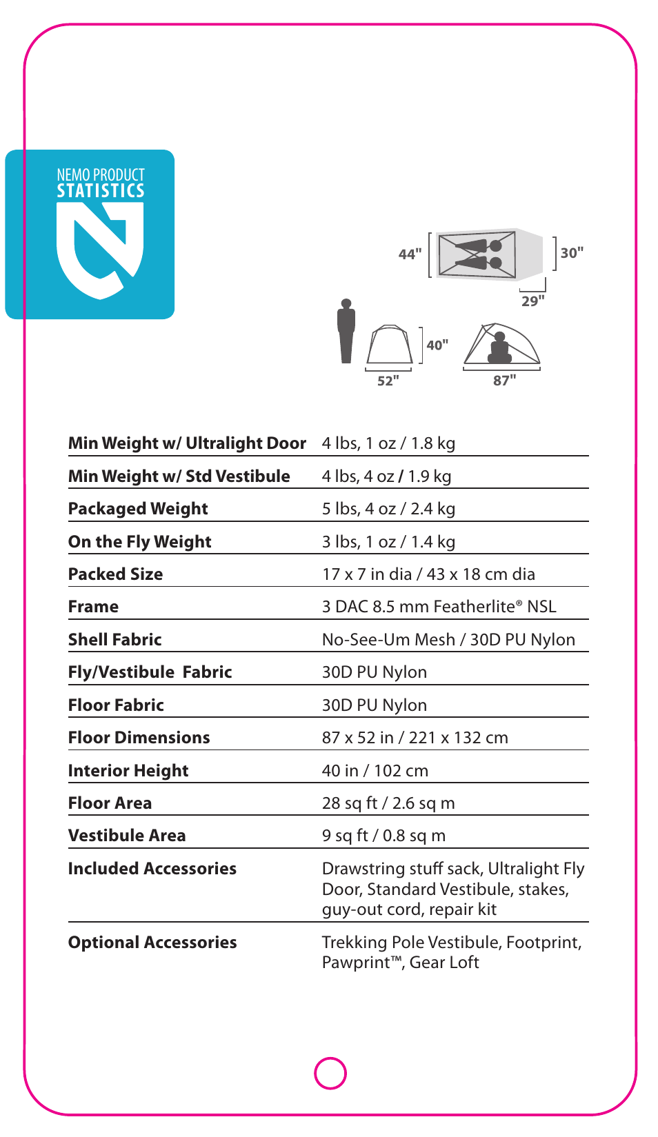 Statistics | NEMO Equipment ESPR LE 2P User Manual | Page 2 / 5