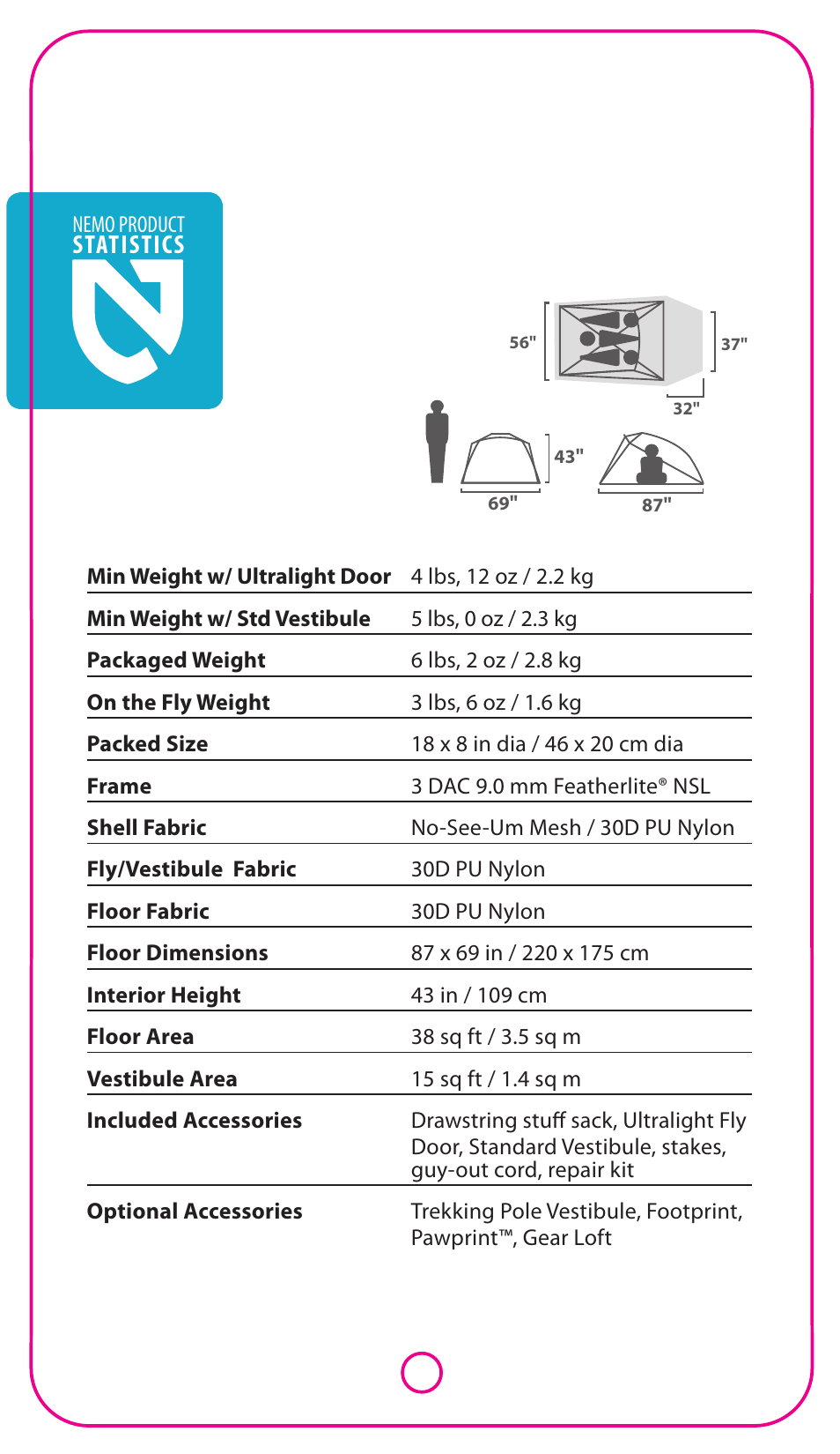 Statistics | NEMO Equipment ESPR LE 3P User Manual | Page 2 / 5