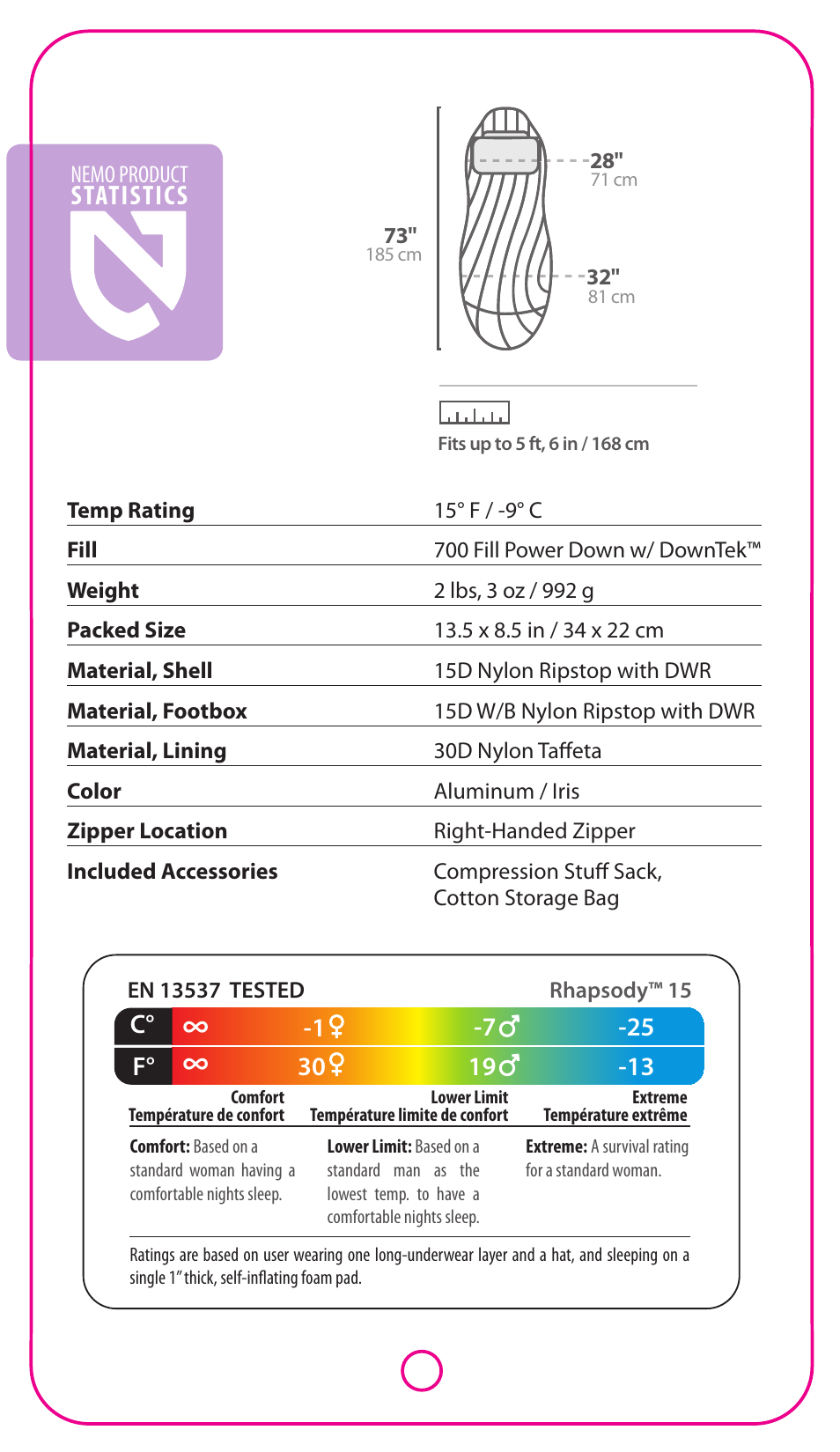 Statistics, F° c | NEMO Equipment S RHAPSOD 15 User Manual | Page 2 / 6