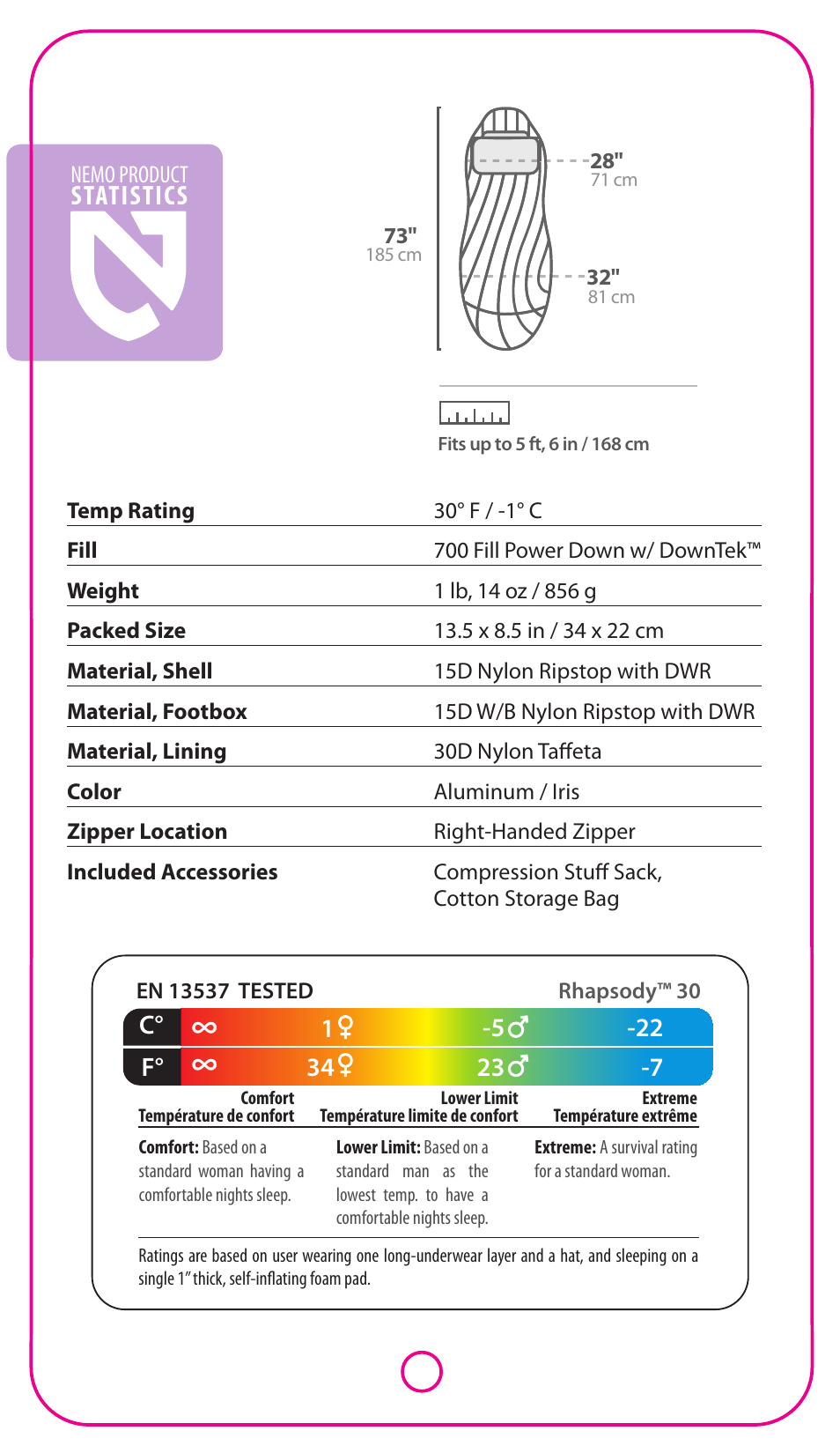 Statistics, F° c | NEMO Equipment S RHAPSOD 30 User Manual | Page 2 / 6