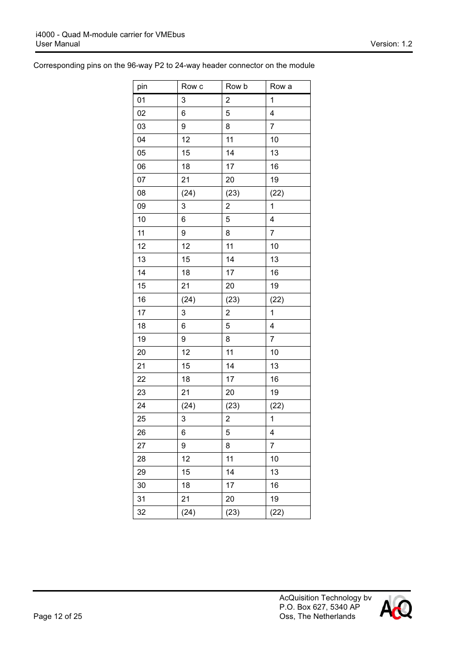 CH Tech Quad M-module Carrier i4000 User Manual | Page 12 / 25