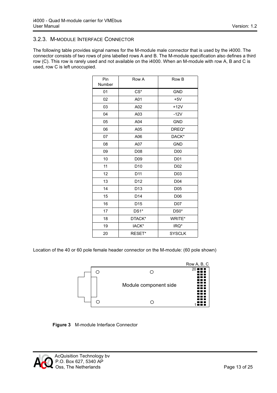 CH Tech Quad M-module Carrier i4000 User Manual | Page 13 / 25
