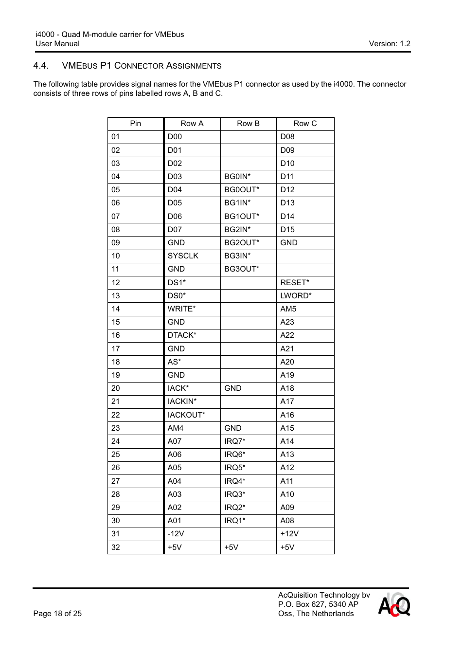 P1 c | CH Tech Quad M-module Carrier i4000 User Manual | Page 18 / 25