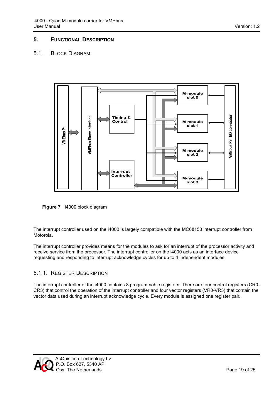 CH Tech Quad M-module Carrier i4000 User Manual | Page 19 / 25