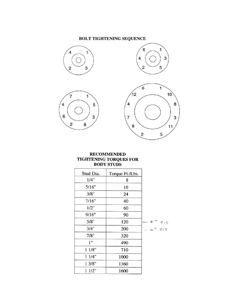 NIBCO Split-Body Flanged Ball Valves User Manual | Page 3 / 4