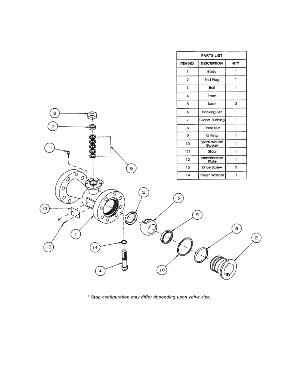 NIBCO Unibody Flanged Ball Valves User Manual | Page 3 / 3