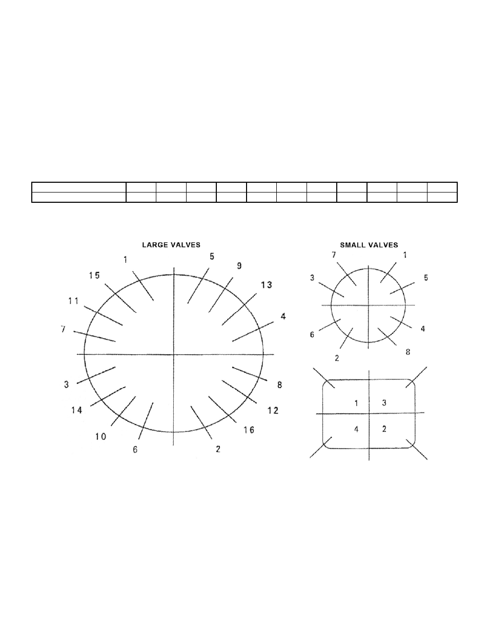 Iron valve bolt torque, Bolt tightening sequence | NIBCO Check Valve Automatic Stop F869B User Manual | Page 8 / 14