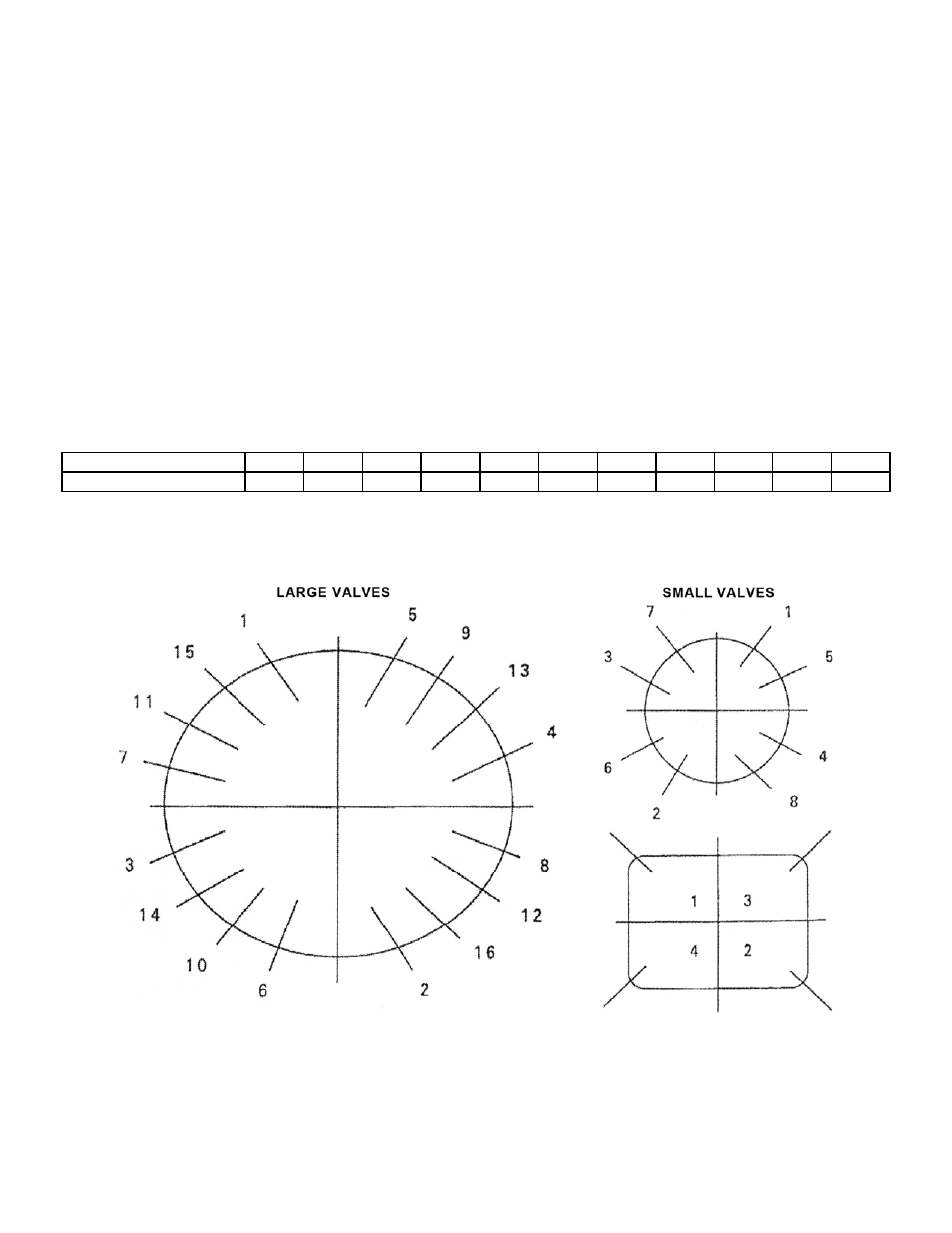 Iron valve bolt torque, Bolt tightening sequence | NIBCO Fire Protection Gate Valves User Manual | Page 10 / 10