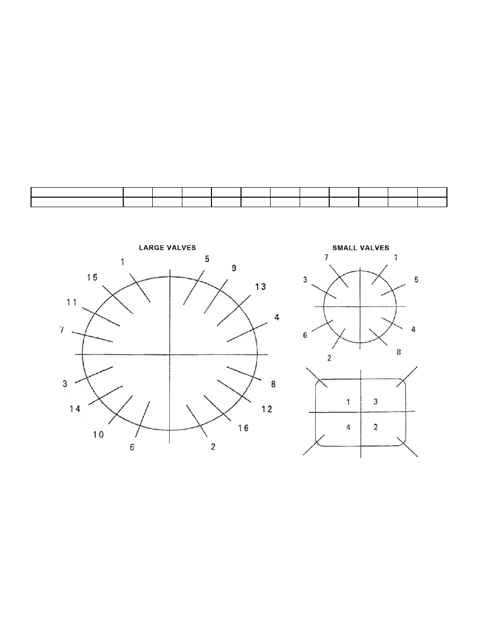 Iron valve bolt torque, Bolt tightening sequence | NIBCO Iron Gate Valves User Manual | Page 10 / 10