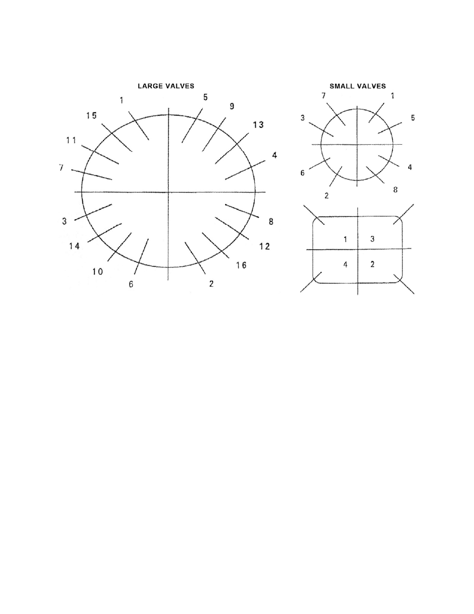 Bolt tightening sequence | NIBCO Flanged End Outside Screw and Yoke Cast and Ductile Iron Globe and Angle Valves User Manual | Page 10 / 10