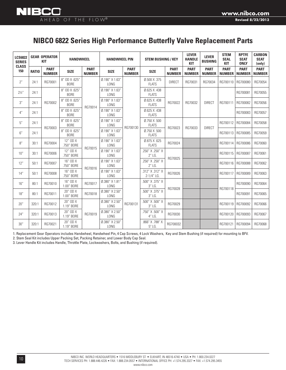 NIBCO High-Performance Butterfly Valve User Manual | Page 10 / 11