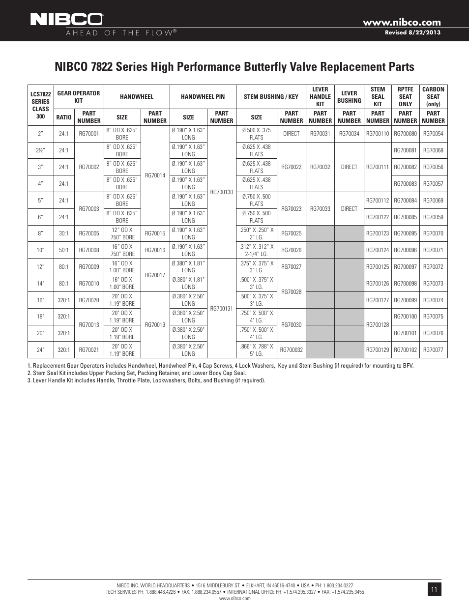 NIBCO High-Performance Butterfly Valve User Manual | Page 11 / 11