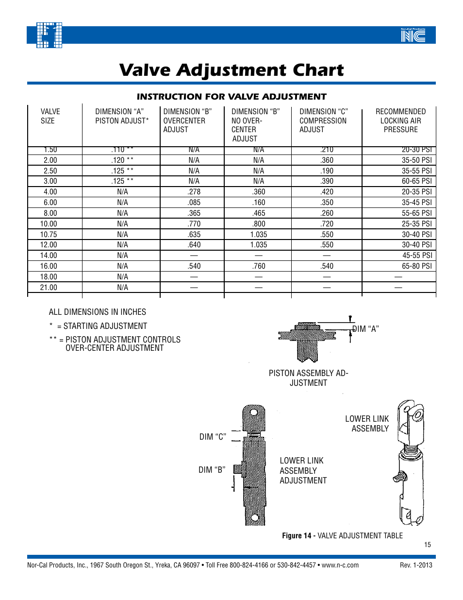 Valve adjustment chart | Nor-Cal Linear Gate Valve User Manual | Page 15 / 16