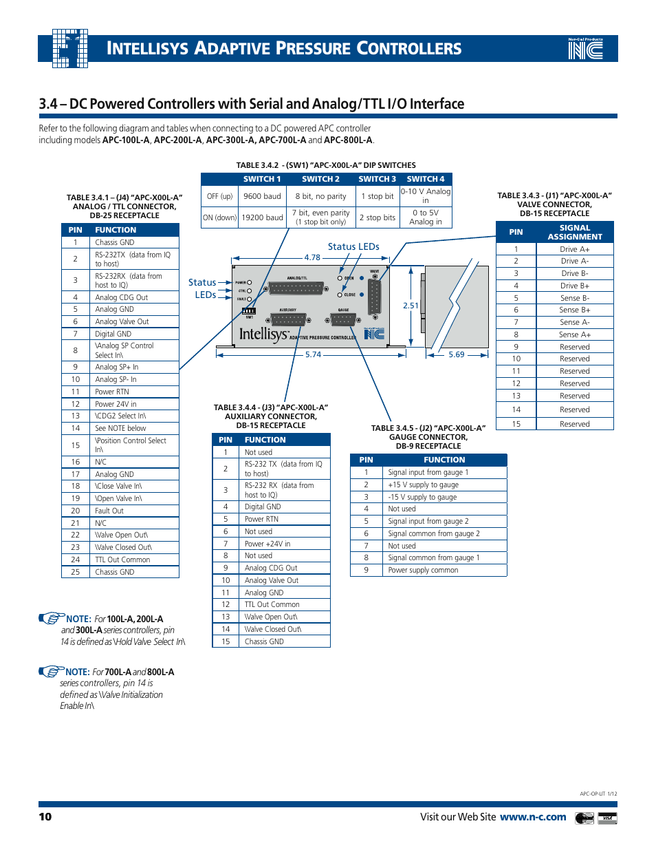 Ntellisys, Daptive, Ressure | Ontrollers | Nor-Cal Intellisys Adaptive Pressure Controllers User Manual | Page 10 / 45
