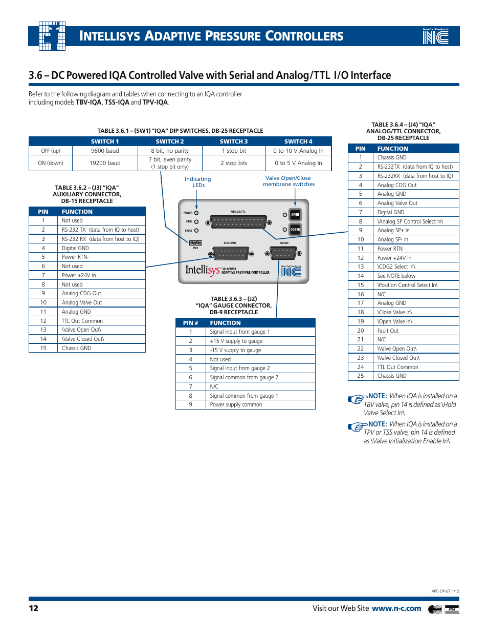 Ntellisys, Daptive, Ressure | Ontrollers | Nor-Cal Intellisys Adaptive Pressure Controllers User Manual | Page 12 / 45