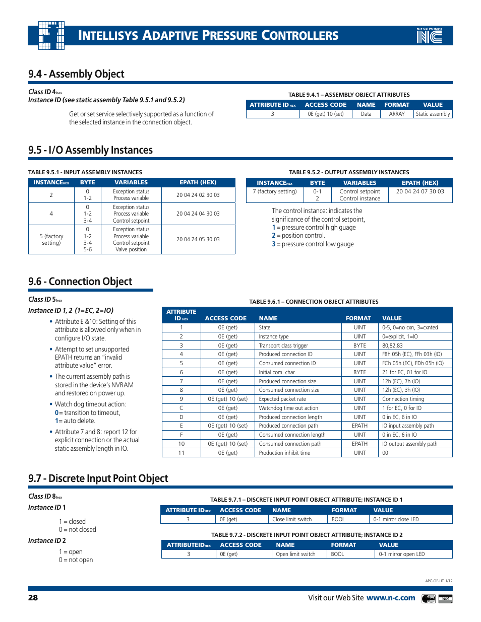 Ntellisys, Daptive, Ressure | Ontrollers, 6 - connection object, 5 - i/o assembly instances, 4 - assembly object, 7 - discrete input point object | Nor-Cal Intellisys Adaptive Pressure Controllers User Manual | Page 28 / 45