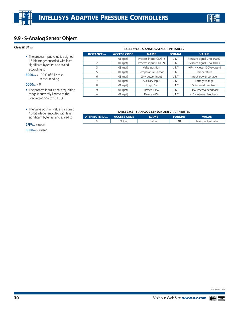 Ntellisys, Daptive, Ressure | Ontrollers, 9 - s-analog sensor object | Nor-Cal Intellisys Adaptive Pressure Controllers User Manual | Page 30 / 45
