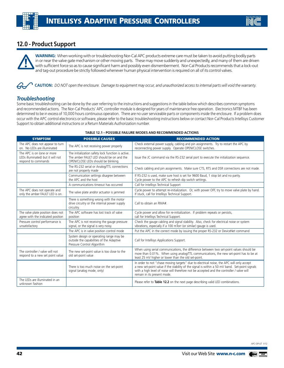 Ntellisys, Daptive, Ressure | Ontrollers, 0 - product support, Troubleshooting | Nor-Cal Intellisys Adaptive Pressure Controllers User Manual | Page 42 / 45