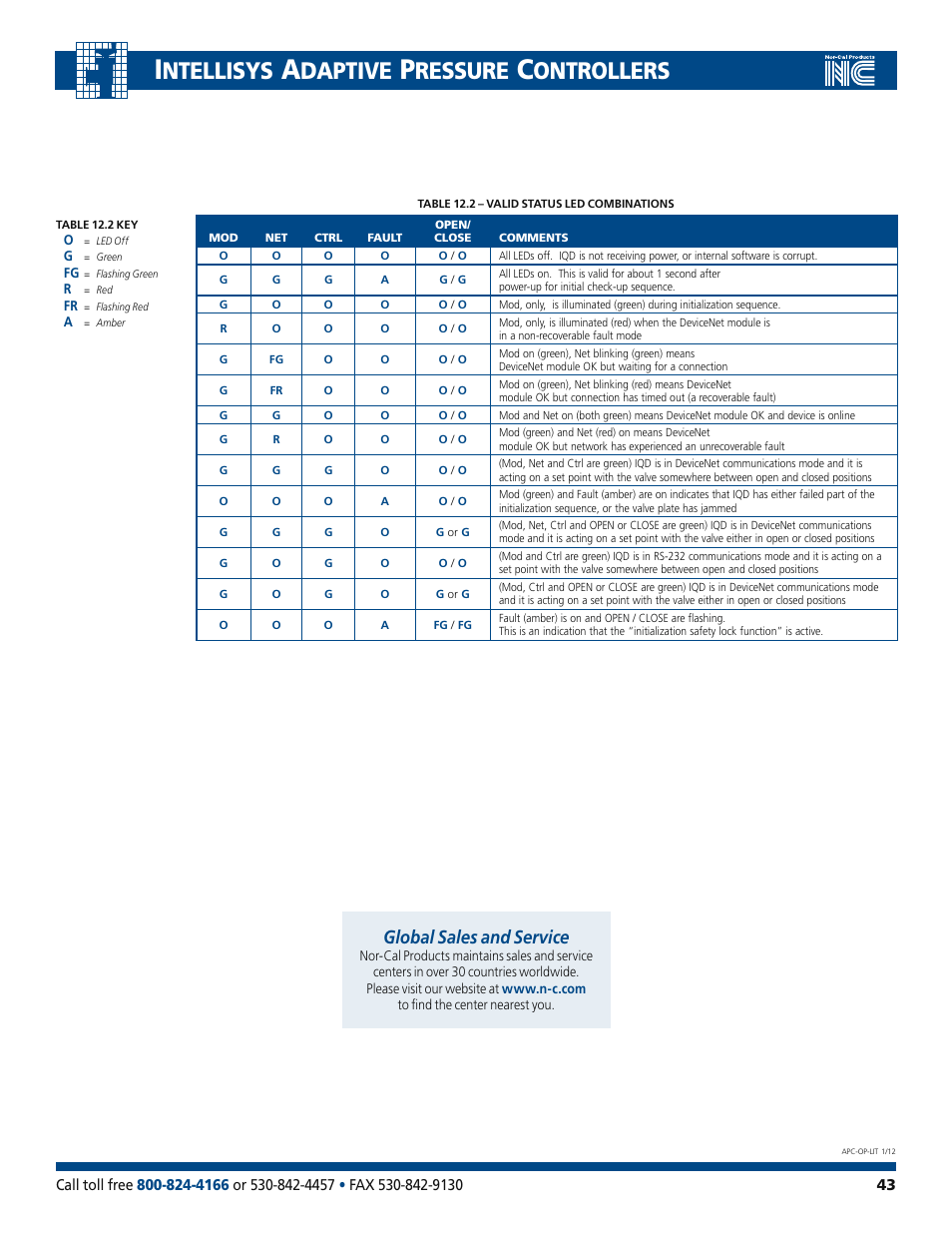 Ntellisys, Daptive, Ressure | Ontrollers, Global sales and service | Nor-Cal Intellisys Adaptive Pressure Controllers User Manual | Page 43 / 45