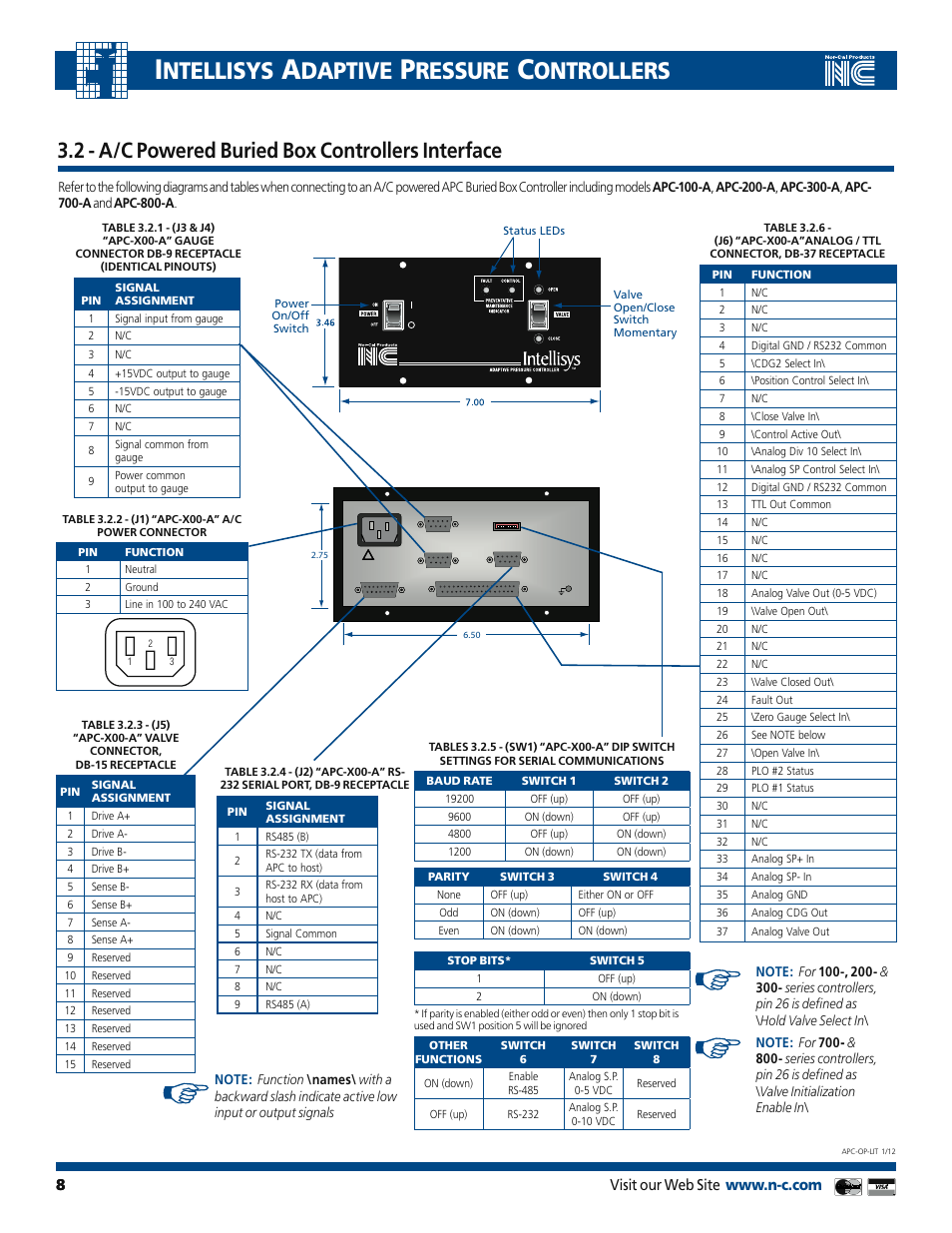 Ntellisys, Daptive, Ressure | Ontrollers, 2 - a/c powered buried box controllers interface | Nor-Cal Intellisys Adaptive Pressure Controllers User Manual | Page 8 / 45