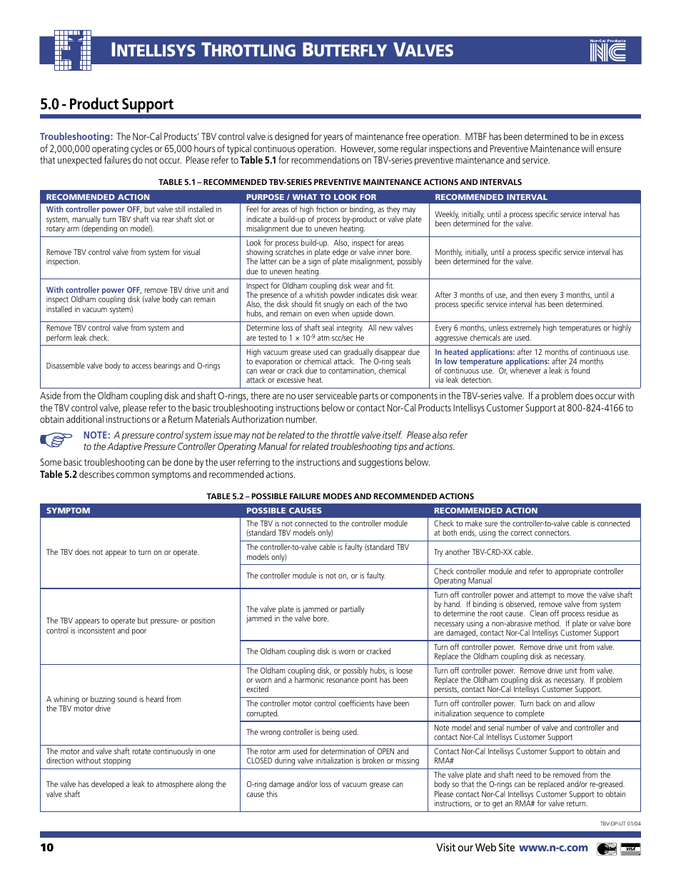 Ntellisys, Hrottling, Utterfly | Alves, 0 - product support | Nor-Cal Intellisys Throttling Butterfly Valve User Manual | Page 10 / 14